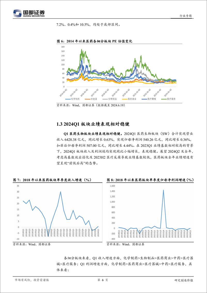 《国都证券-医药生物2024年中期投资策略：布局创新药、中药及医疗设备领域优质个股》 - 第6页预览图