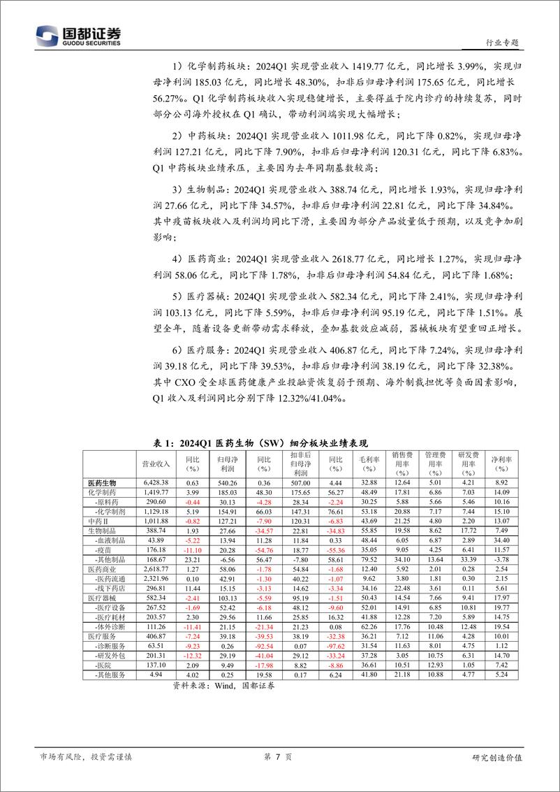 《国都证券-医药生物2024年中期投资策略：布局创新药、中药及医疗设备领域优质个股》 - 第7页预览图