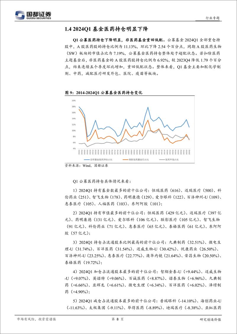 《国都证券-医药生物2024年中期投资策略：布局创新药、中药及医疗设备领域优质个股》 - 第8页预览图