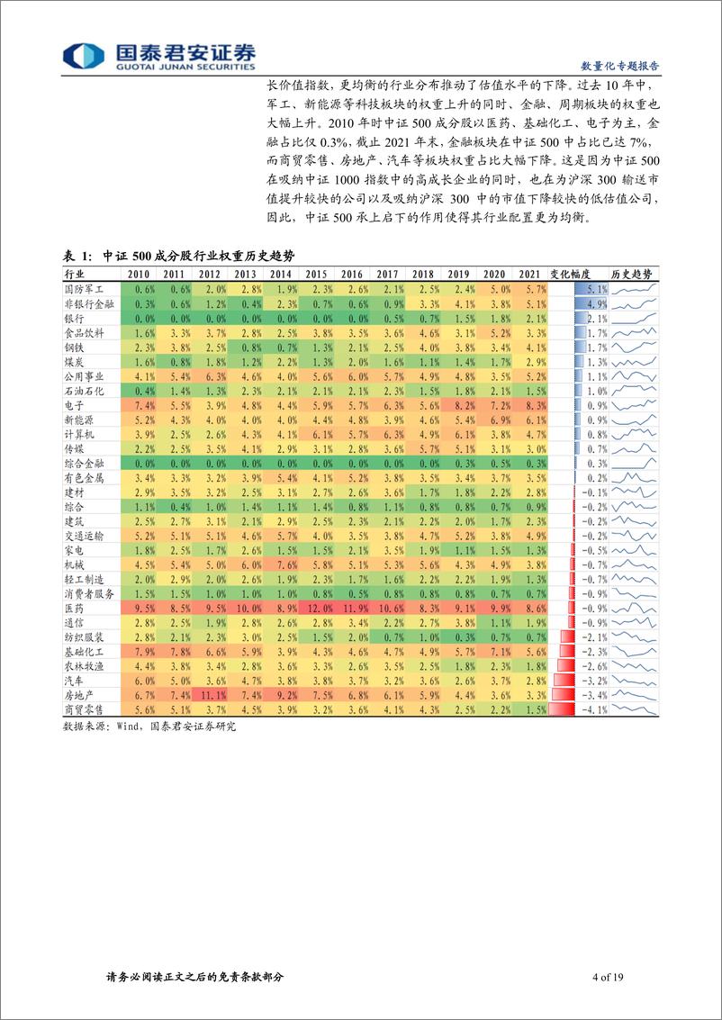 《中证500长期投资有哪些看点-20220525-国泰君安-19页》 - 第5页预览图