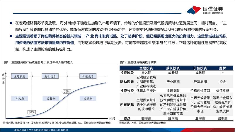 《主题投资月度观察：大模型、低空经济再迎新进展-241228-国信证券-27页》 - 第4页预览图