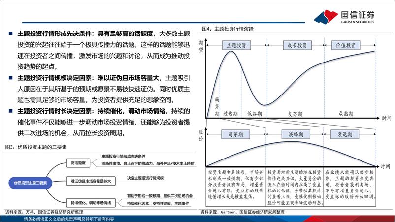 《主题投资月度观察：大模型、低空经济再迎新进展-241228-国信证券-27页》 - 第5页预览图