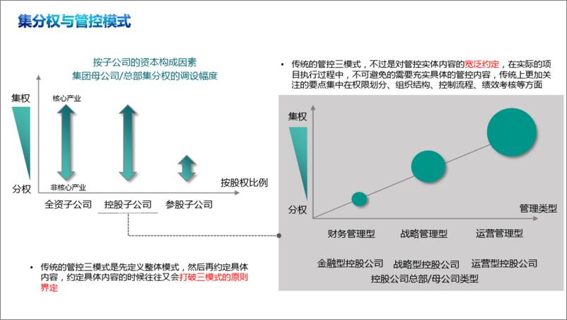 《集团财务管控体系规划设计》 - 第4页预览图