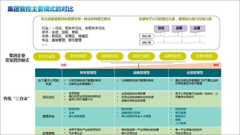 《集团财务管控体系规划设计》 - 第5页预览图