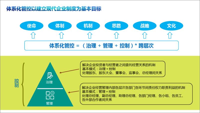 《集团财务管控体系规划设计》 - 第6页预览图