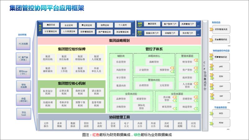 《集团财务管控体系规划设计》 - 第8页预览图