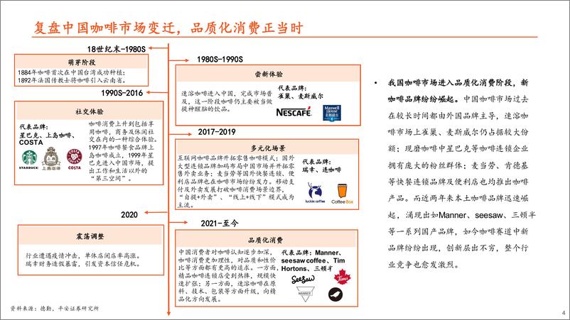 《2021复盘星巴克0708年经营危机始末》 - 第4页预览图