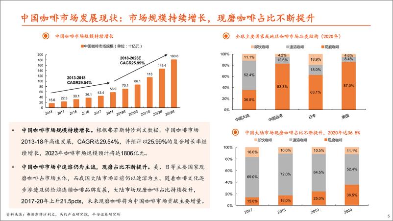 《2021复盘星巴克0708年经营危机始末》 - 第5页预览图