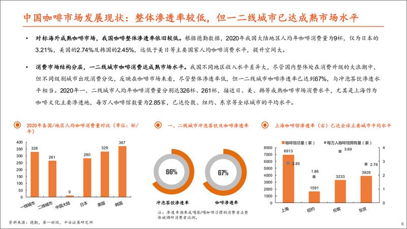 《2021复盘星巴克0708年经营危机始末》 - 第6页预览图