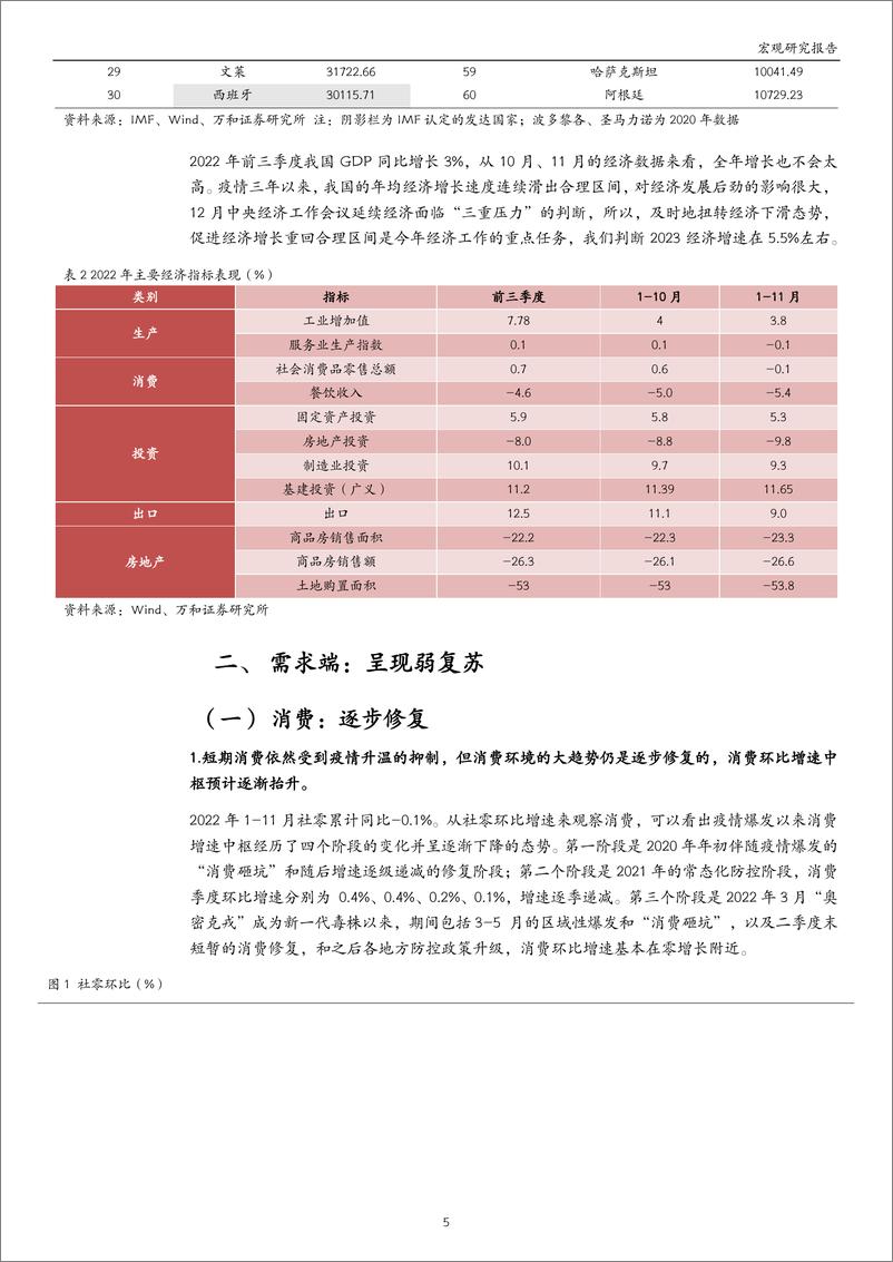 《2023年宏观展望：经济复苏中的波折与关键-20230105-万和证券-23页》 - 第6页预览图