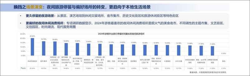 《2024年中国夜间经济发展报告-中国旅游研究院-2024.11.27-26页》 - 第8页预览图