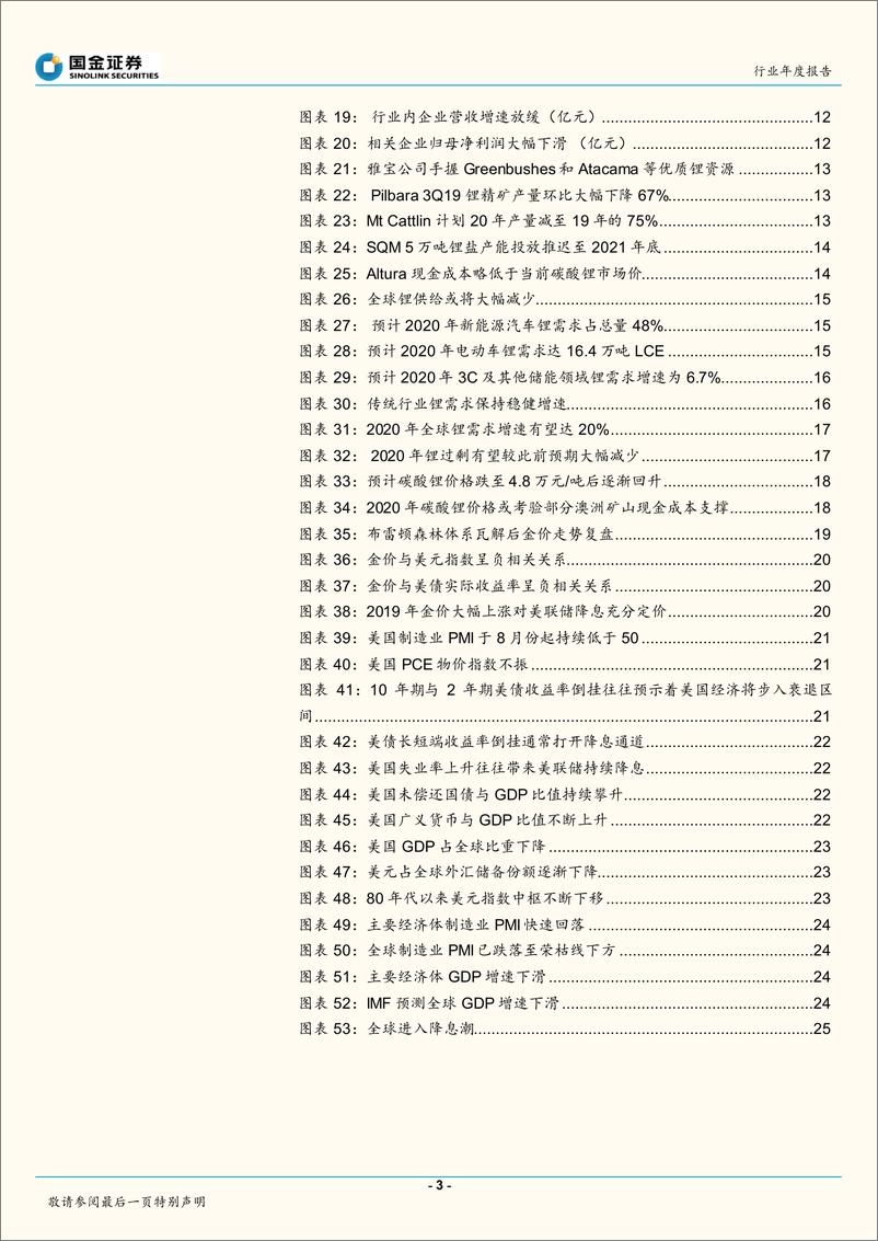 《有色金属行业年度报告：钴锂成长性凸显，黄金中长期走牛-20191201-国金证券-27页》 - 第4页预览图