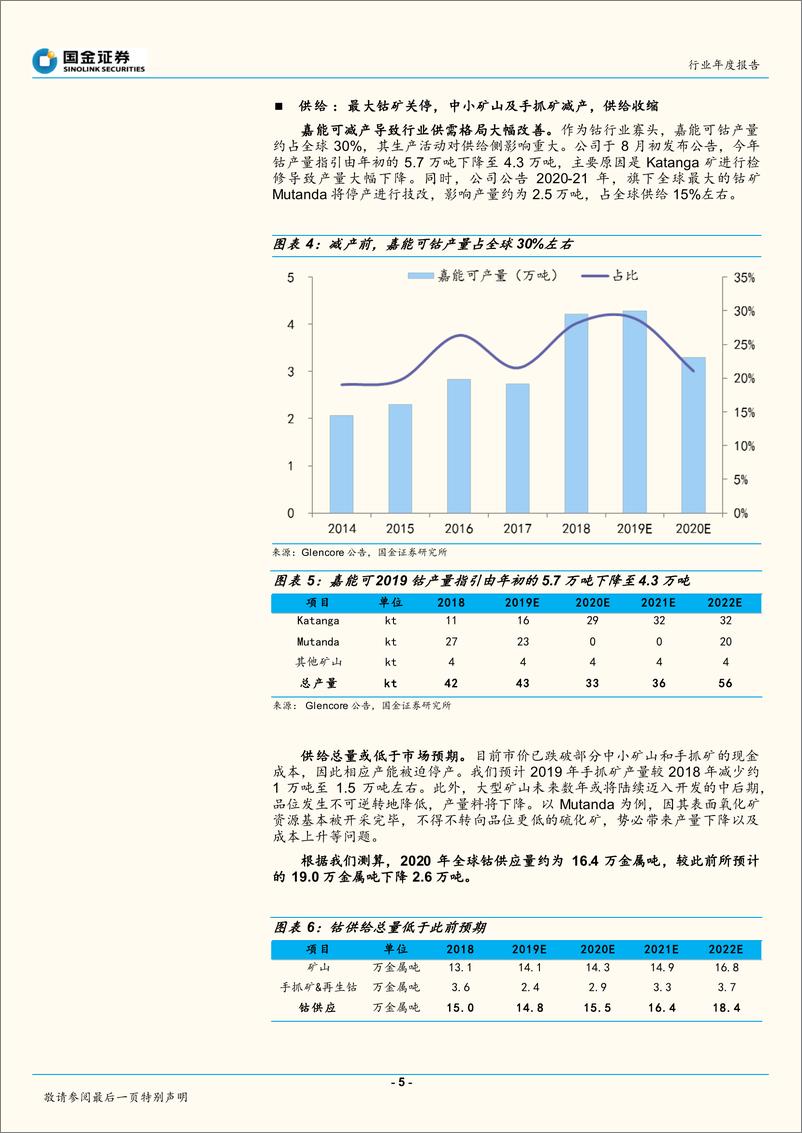 《有色金属行业年度报告：钴锂成长性凸显，黄金中长期走牛-20191201-国金证券-27页》 - 第6页预览图