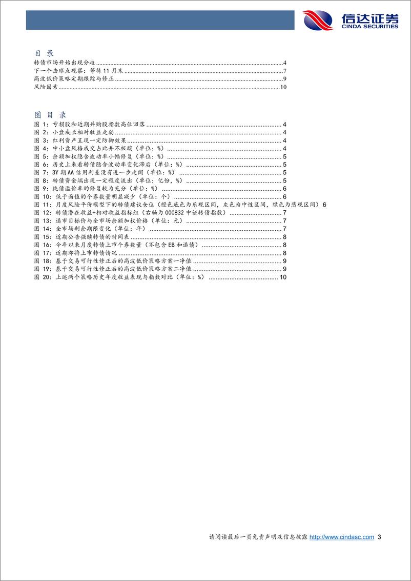 《等待下一个击球点：转债市场的分歧与两个积极信号-241119-信达证券-12页》 - 第3页预览图