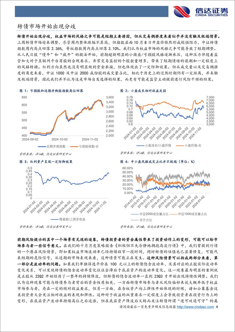 《等待下一个击球点：转债市场的分歧与两个积极信号-241119-信达证券-12页》 - 第4页预览图