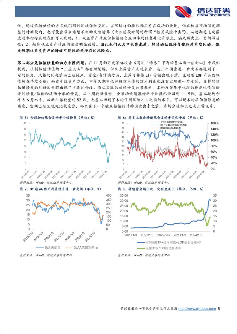 《等待下一个击球点：转债市场的分歧与两个积极信号-241119-信达证券-12页》 - 第5页预览图