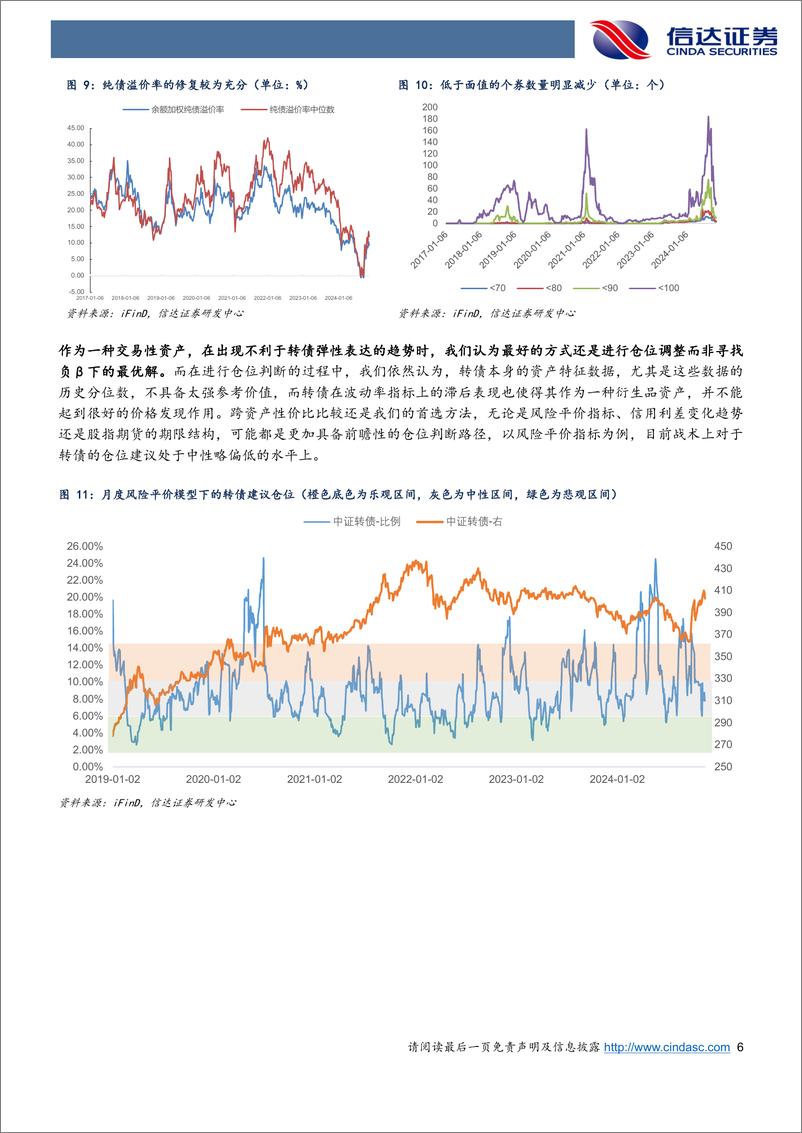 《等待下一个击球点：转债市场的分歧与两个积极信号-241119-信达证券-12页》 - 第6页预览图