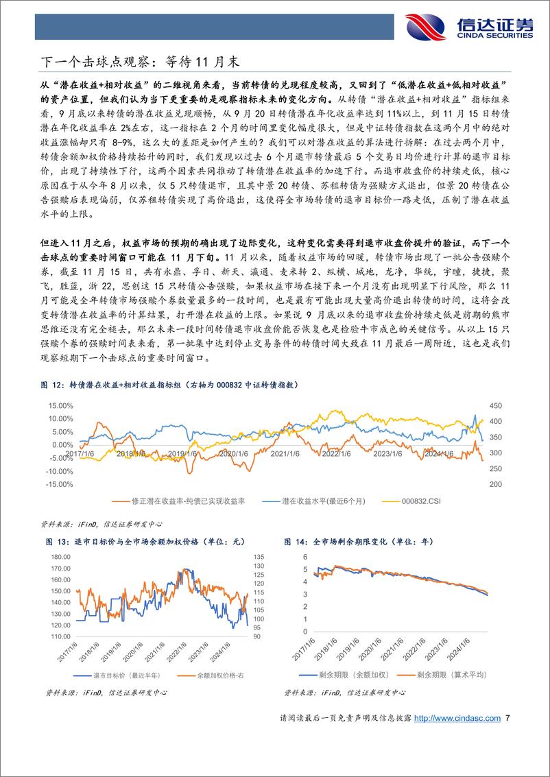 《等待下一个击球点：转债市场的分歧与两个积极信号-241119-信达证券-12页》 - 第7页预览图