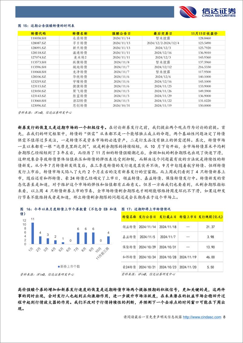 《等待下一个击球点：转债市场的分歧与两个积极信号-241119-信达证券-12页》 - 第8页预览图