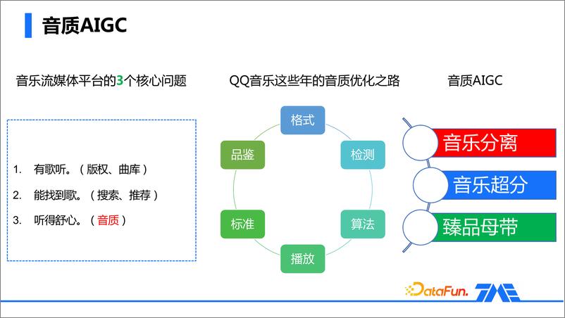 《音质AIGC的应用与实践》 - 第4页预览图