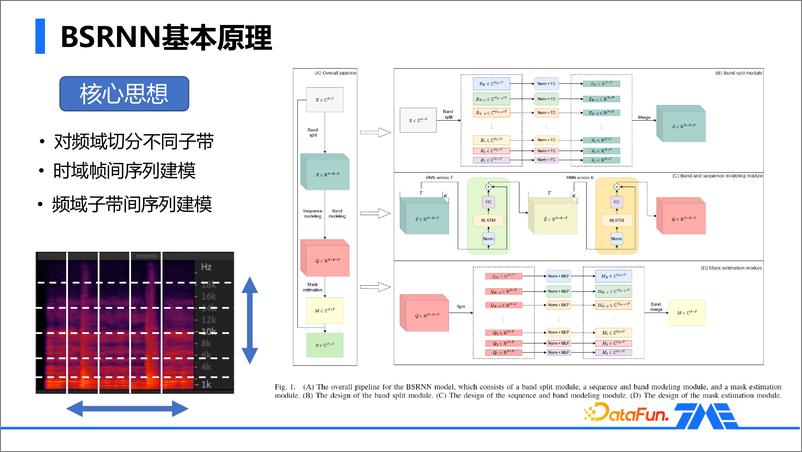 《音质AIGC的应用与实践》 - 第7页预览图