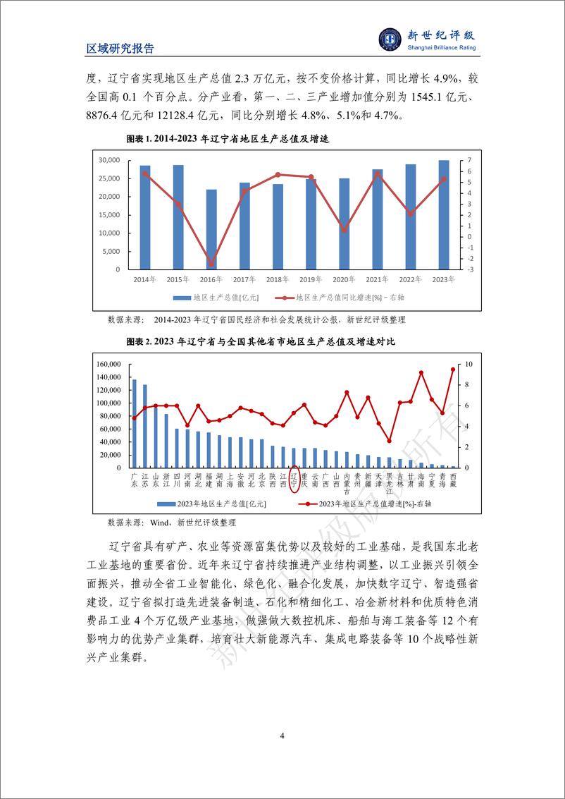 《辽宁省及下辖各市经济财政实力与债务研究（2024）-28页》 - 第4页预览图