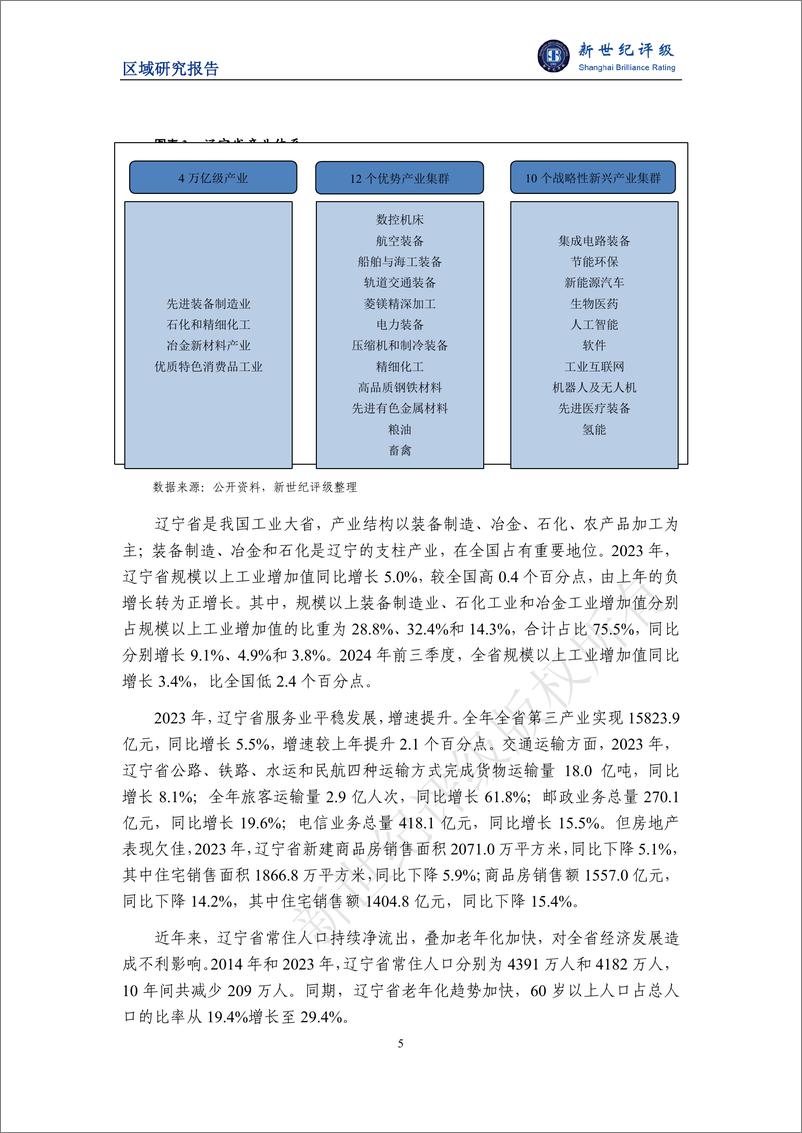 《辽宁省及下辖各市经济财政实力与债务研究（2024）-28页》 - 第5页预览图