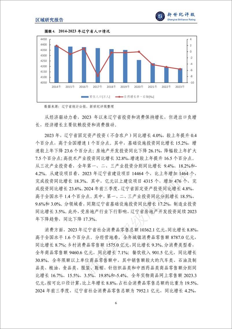 《辽宁省及下辖各市经济财政实力与债务研究（2024）-28页》 - 第6页预览图