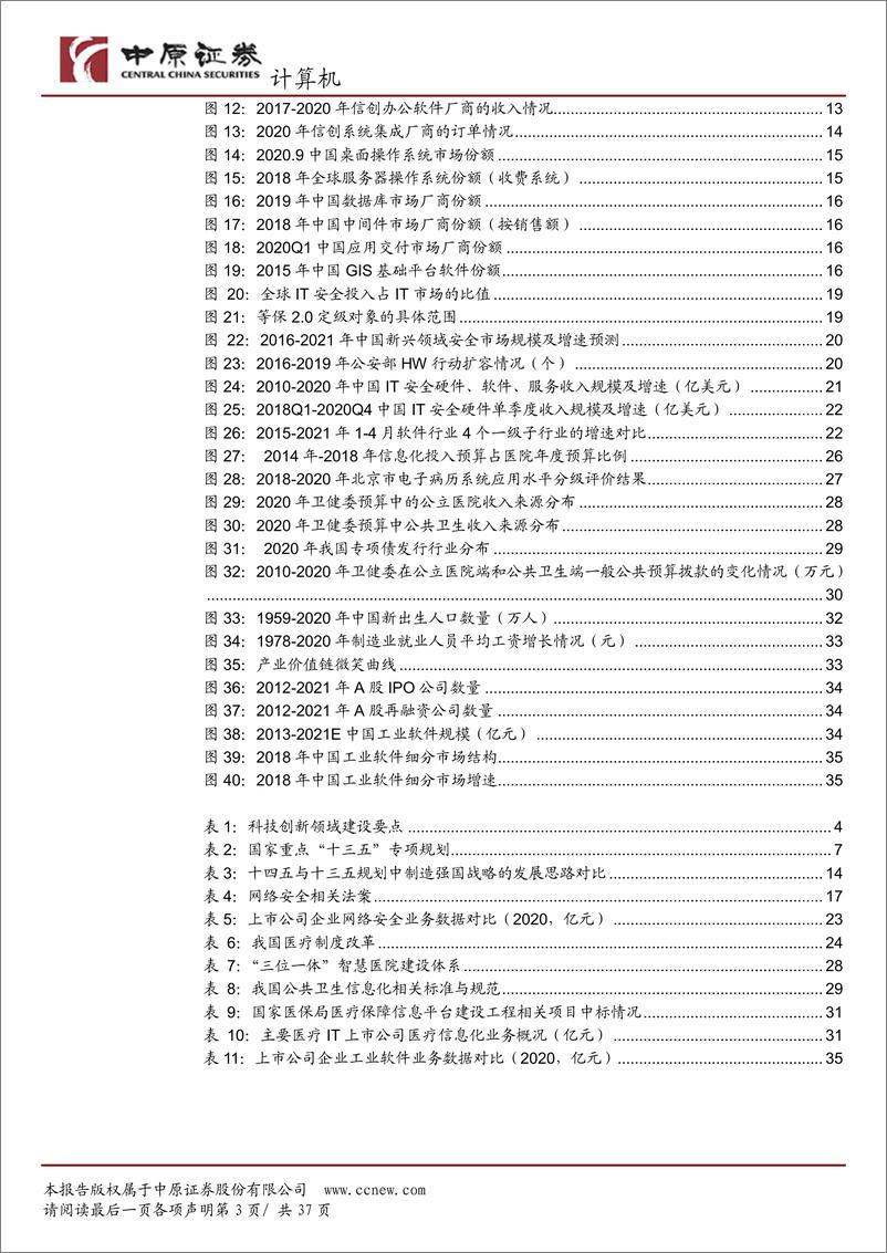 《计算机行业2021下半年度策略：数字化赋能经济转型-20210618-中原证券-37页》 - 第3页预览图