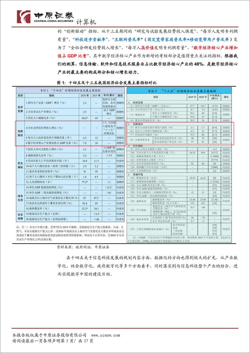 《计算机行业2021下半年度策略：数字化赋能经济转型-20210618-中原证券-37页》 - 第6页预览图