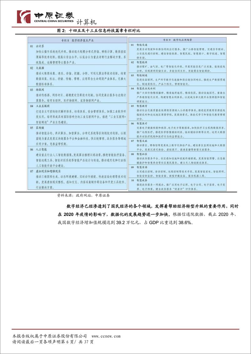 《计算机行业2021下半年度策略：数字化赋能经济转型-20210618-中原证券-37页》 - 第7页预览图