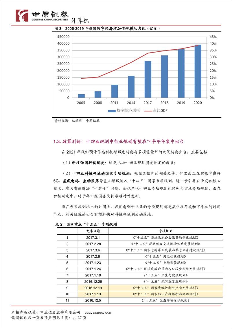 《计算机行业2021下半年度策略：数字化赋能经济转型-20210618-中原证券-37页》 - 第8页预览图