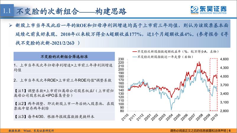 《东吴策略·掘金组合月报：基于三季报的股票池更新-20221104-东吴证券-42页》 - 第7页预览图