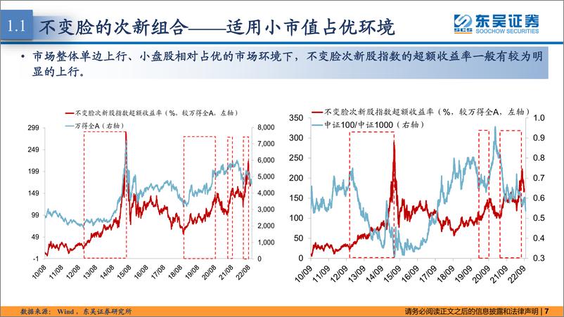 《东吴策略·掘金组合月报：基于三季报的股票池更新-20221104-东吴证券-42页》 - 第8页预览图