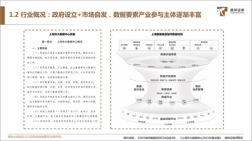 《数据要素专题：政策迭出，建议加大重视》 - 第6页预览图