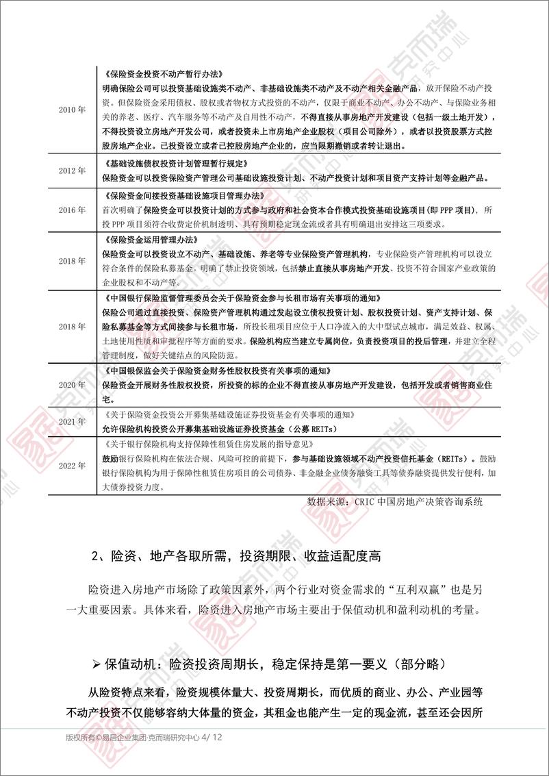 《中国房地产行业专题：险资对房地产的投资转向和未来趋势-克而瑞研究中心》 - 第4页预览图