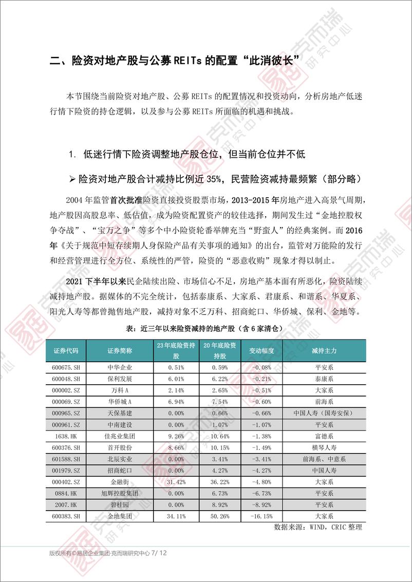 《中国房地产行业专题：险资对房地产的投资转向和未来趋势-克而瑞研究中心》 - 第7页预览图