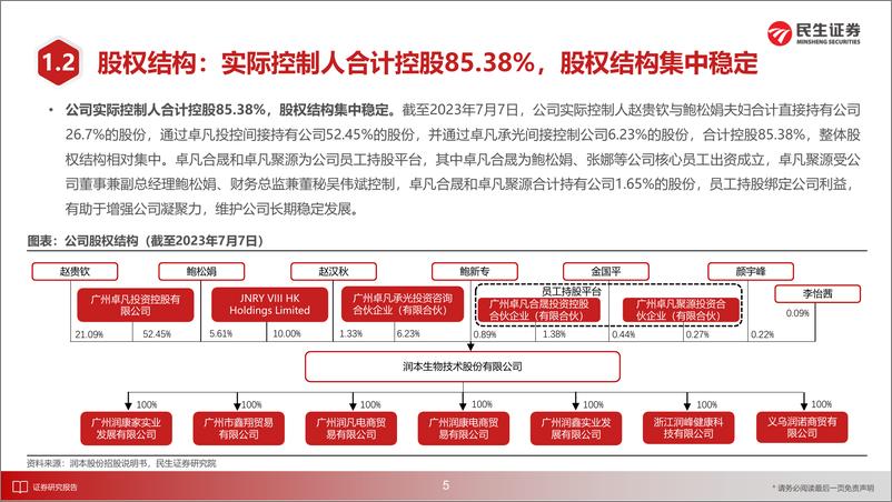 《个护行业“庖丁解牛”拆析招股书（十九）：润本股份，驱蚊赛道国货龙头，婴童护理业务未来可期-20230914-民生证券-53页》 - 第7页预览图