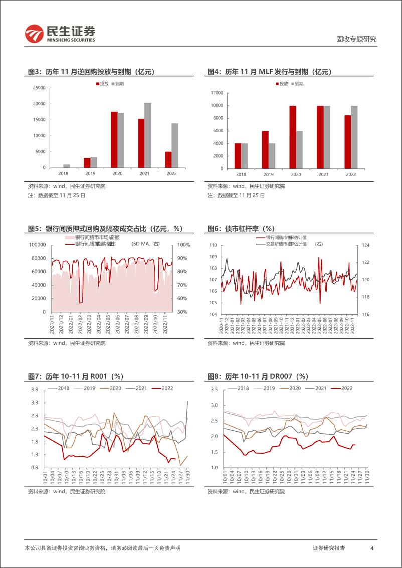 《资金面专题：跨年资金面怎么看？-20221129-民生证券-19页》 - 第5页预览图