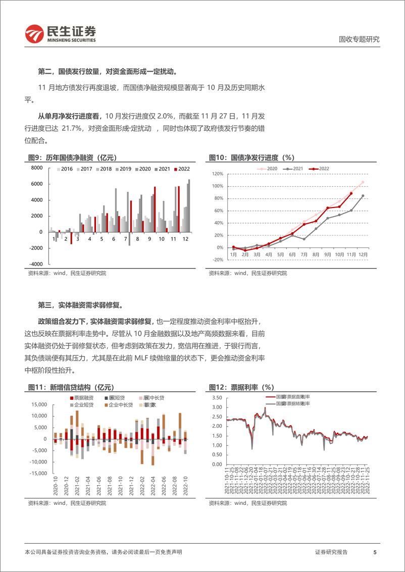 《资金面专题：跨年资金面怎么看？-20221129-民生证券-19页》 - 第6页预览图