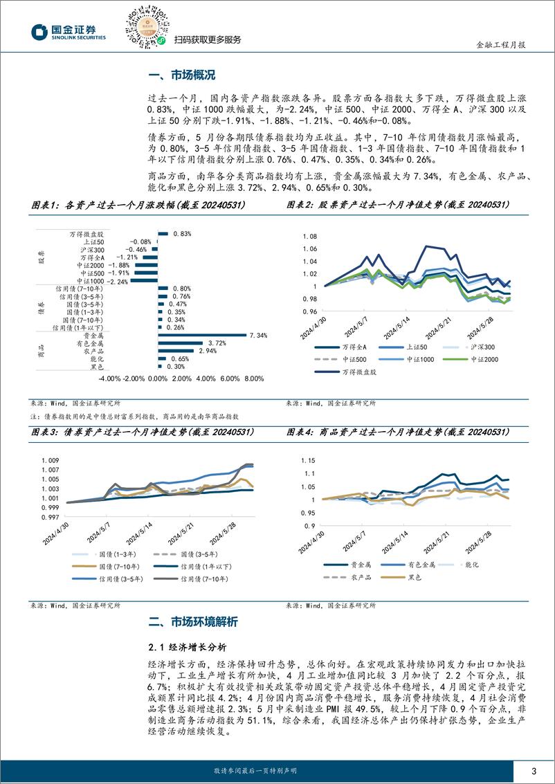 《量化配置视野：近期宏观环境有哪些变化影响股债配置？-240607-国金证券-10页》 - 第3页预览图