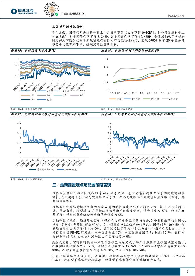 《量化配置视野：近期宏观环境有哪些变化影响股债配置？-240607-国金证券-10页》 - 第6页预览图