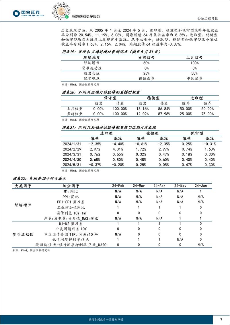 《量化配置视野：近期宏观环境有哪些变化影响股债配置？-240607-国金证券-10页》 - 第7页预览图