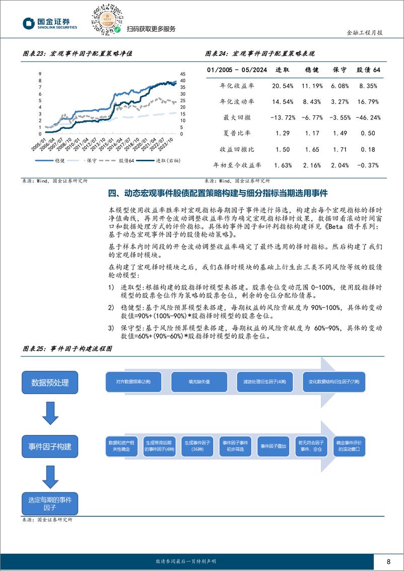 《量化配置视野：近期宏观环境有哪些变化影响股债配置？-240607-国金证券-10页》 - 第8页预览图