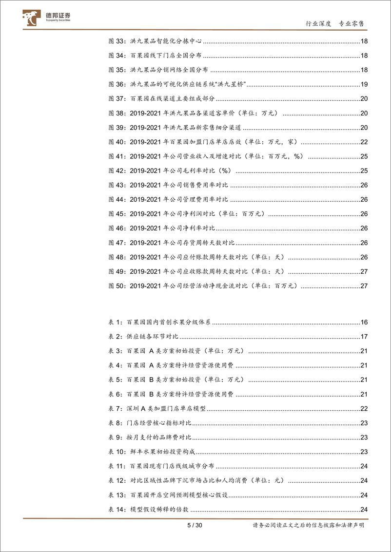 《商业贸易行业对比深度：南百果西洪九，谁是鲜果行业未来龙头？-20220617-德邦证券-30页》 - 第6页预览图