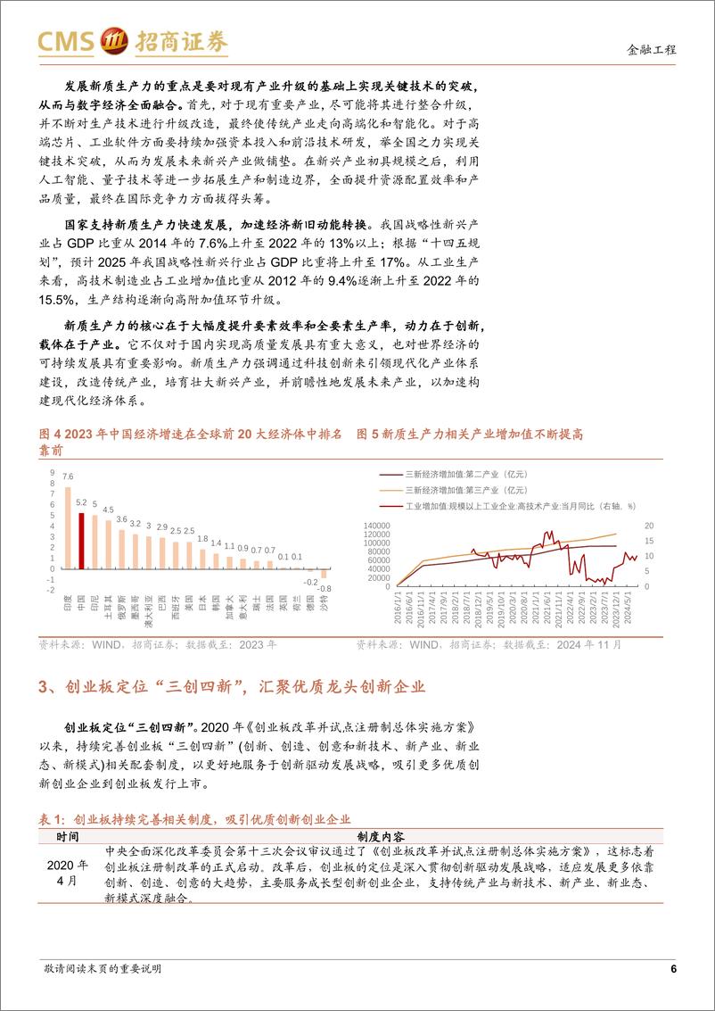 《嘉实创业板50ETF投资价值分析：汇聚龙头新质生产力，一键把握牛市机遇-241225-招商证券-15页》 - 第6页预览图