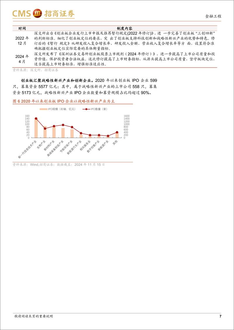 《嘉实创业板50ETF投资价值分析：汇聚龙头新质生产力，一键把握牛市机遇-241225-招商证券-15页》 - 第7页预览图