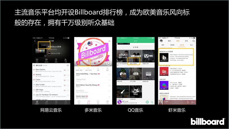 《2017billboard室内电音派对巡演及音乐节活动方案》 - 第8页预览图