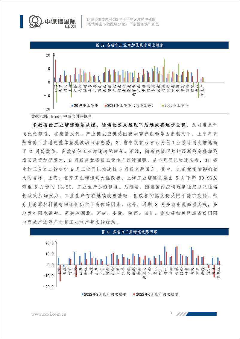 《中诚信-区域经济专题：疫情冲击下的区域分化：“东慢西快”加剧---2022年上半年区域经济分析-12页》 - 第6页预览图