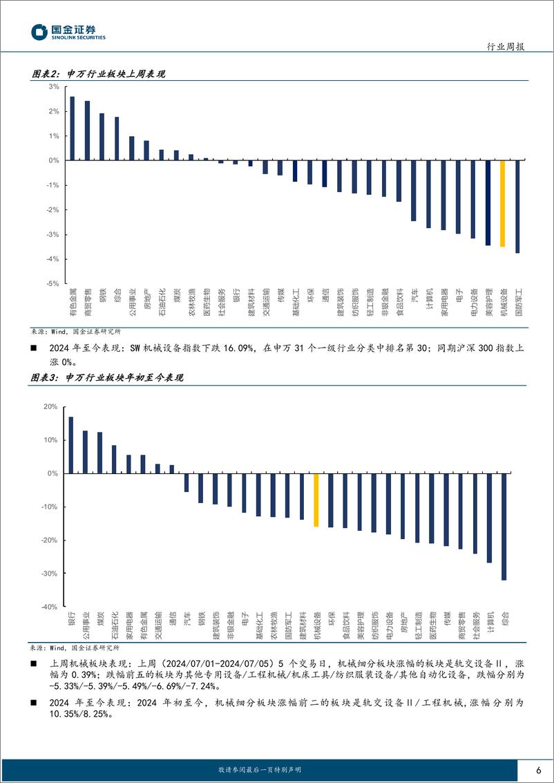 《国金证券-机械行业研究：看好船舶、工程机械、机床和矿山机械》 - 第6页预览图